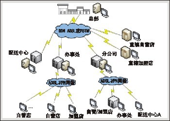 中科祥瑞專賣店連鎖管理系統(tǒng) 一站式批發(fā)零售連鎖管理解決方案
